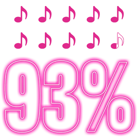 93%